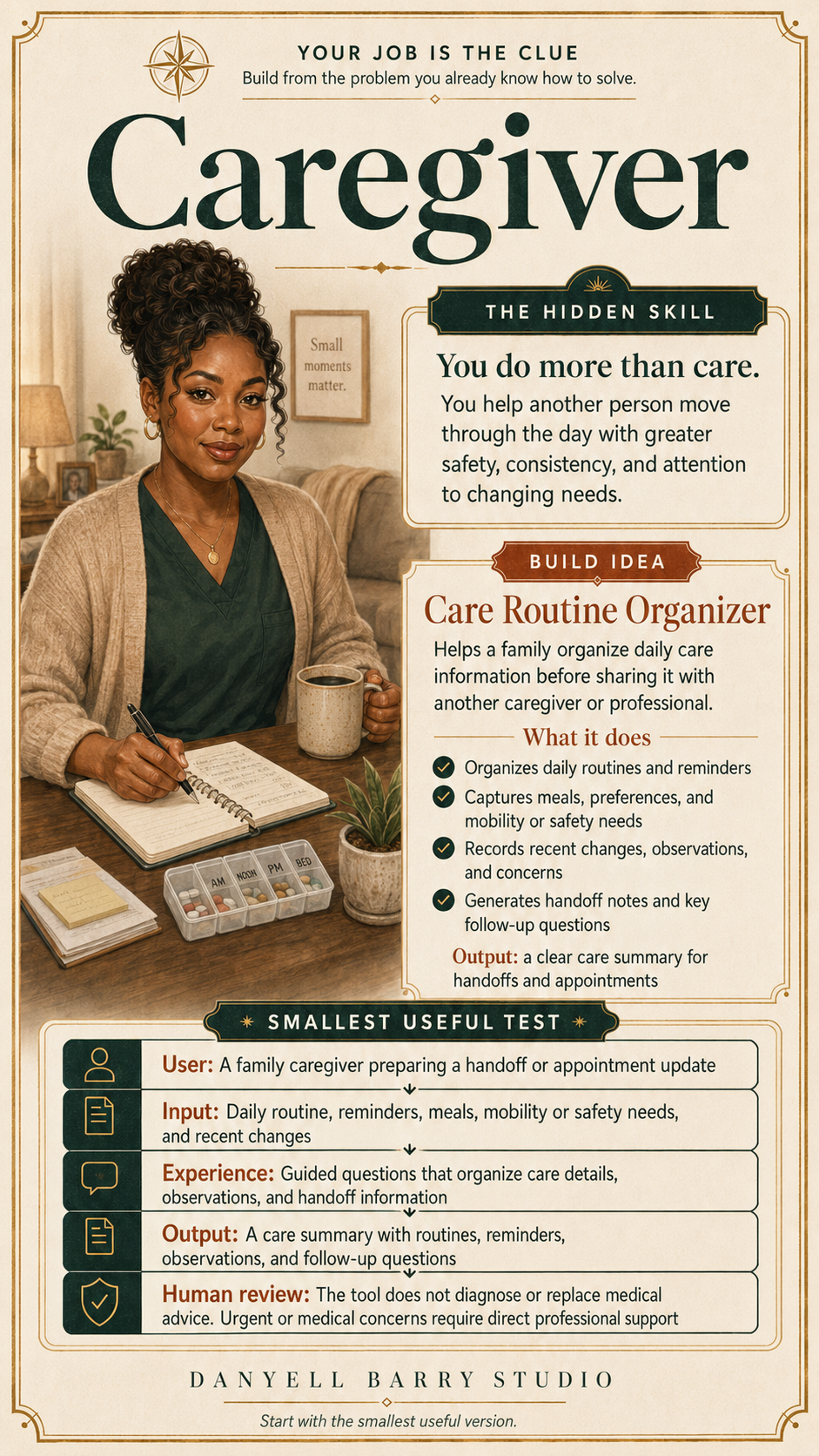 Example build card: Caregiver occupation. Hidden skill shown. Possible build: Care Routine Organizer. Card shows what the build could do, smallest useful test, user/input/experience/output, and a human-review boundary.