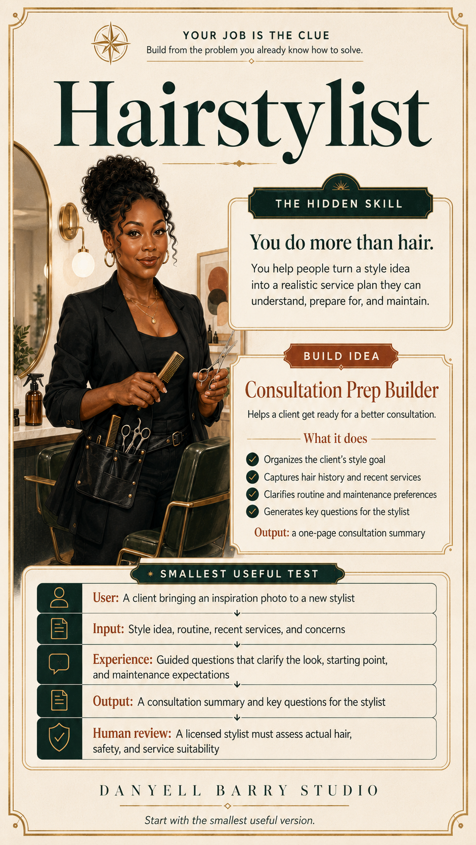 Example build card: Hairstylist occupation. Hidden skill shown. Possible build: Consultation Prep Builder. Card shows what the build could do, smallest useful test, user/input/experience/output, and a human-review boundary.