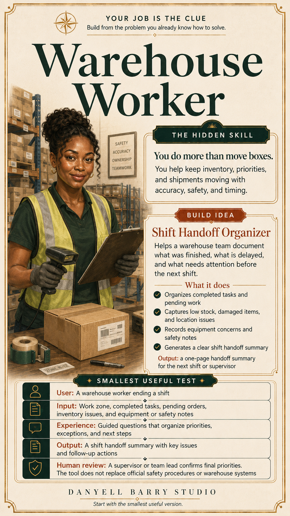 Example build card: Warehouse Worker occupation. Hidden skill shown. Possible build: Shift Handoff Organizer. Card shows what the build could do, smallest useful test, user/input/experience/output, and a human-review boundary.